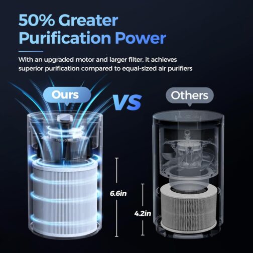 Purificador de aire Purivortex AC400 - Imagen 2